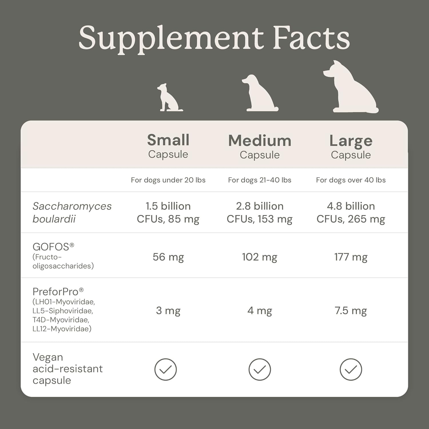 AnimalBiome Gut Maintain triple-action formula supplement label