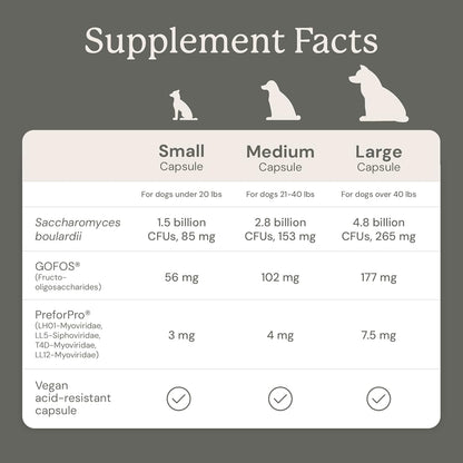 AnimalBiome Gut Maintain triple-action formula supplement label