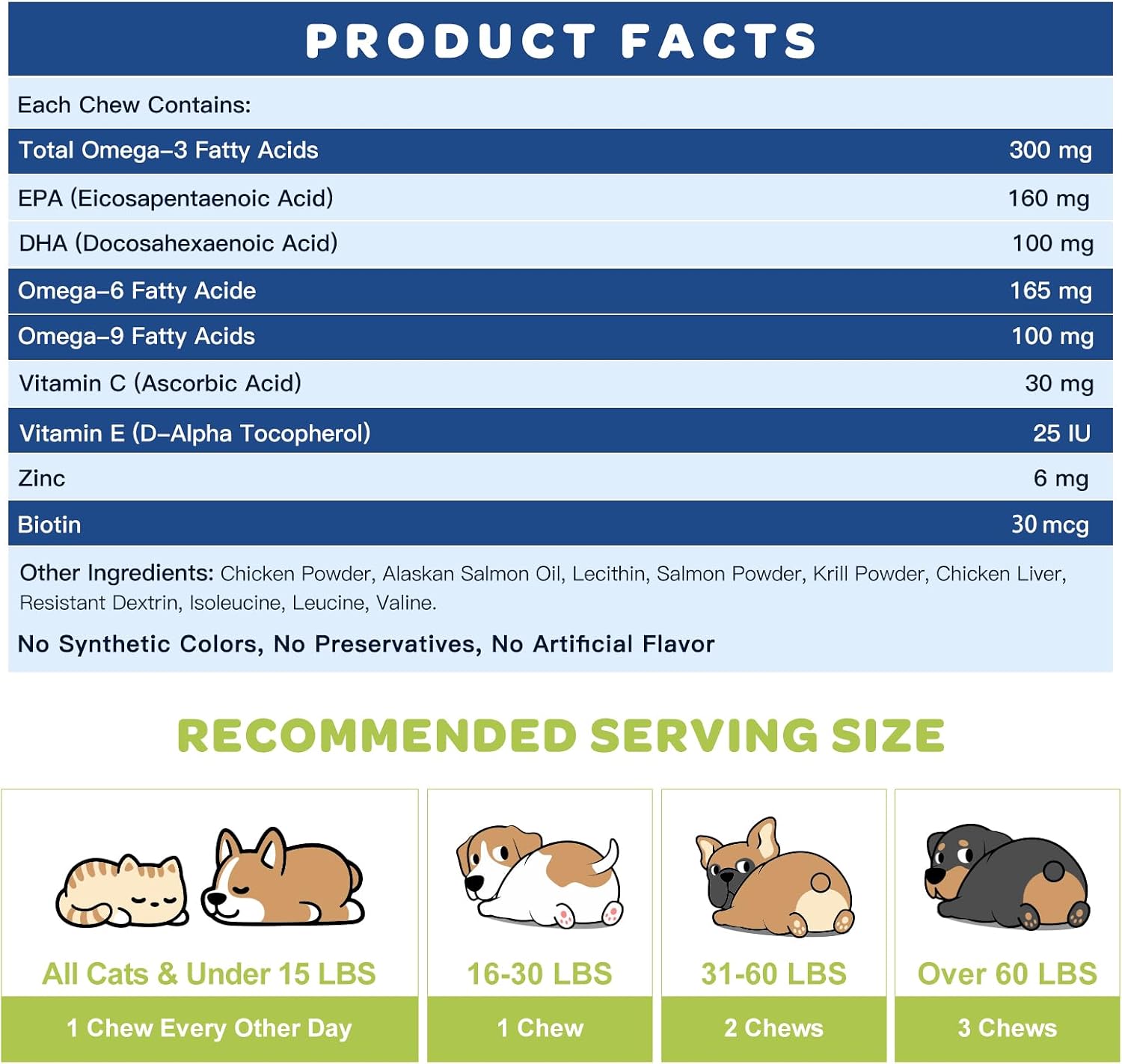 Nature Target anti shedding and joint support dog chews daily dosage chart