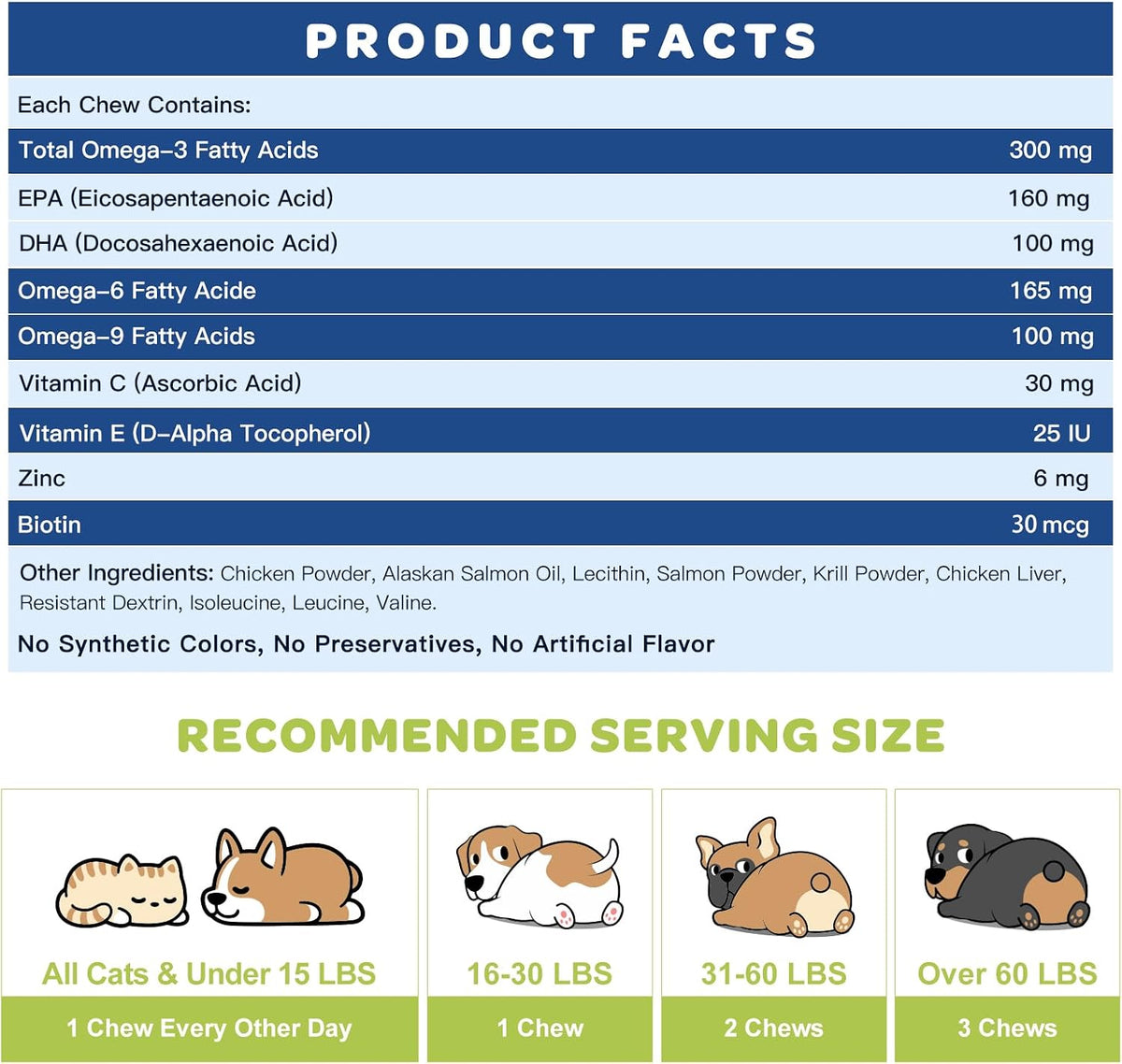 Nature Target anti shedding and joint support dog chews daily dosage chart
