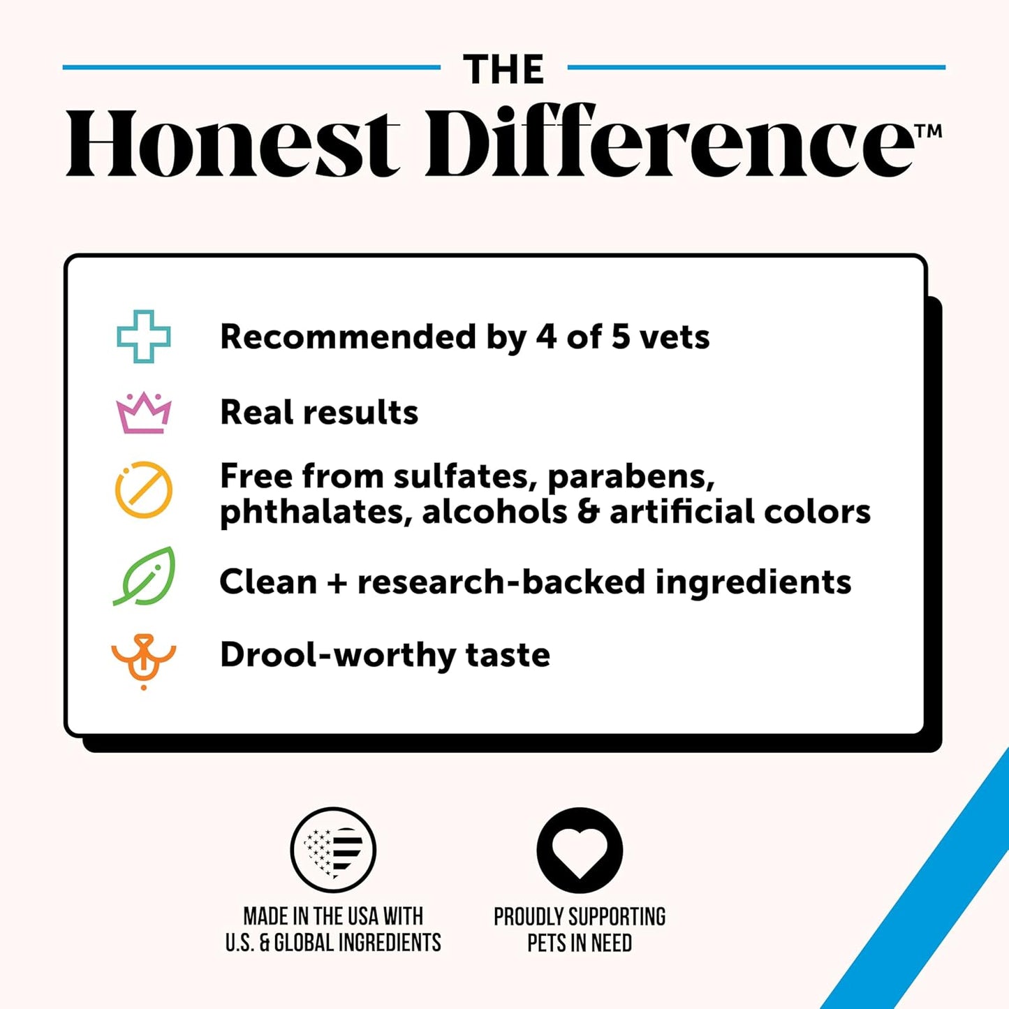 Pet Honesty safe alcohol free pet hot spot treatment