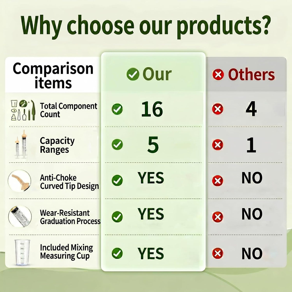 Sadnyy premium imported pet feeding kit packaging displaying authentic USA imported product details.