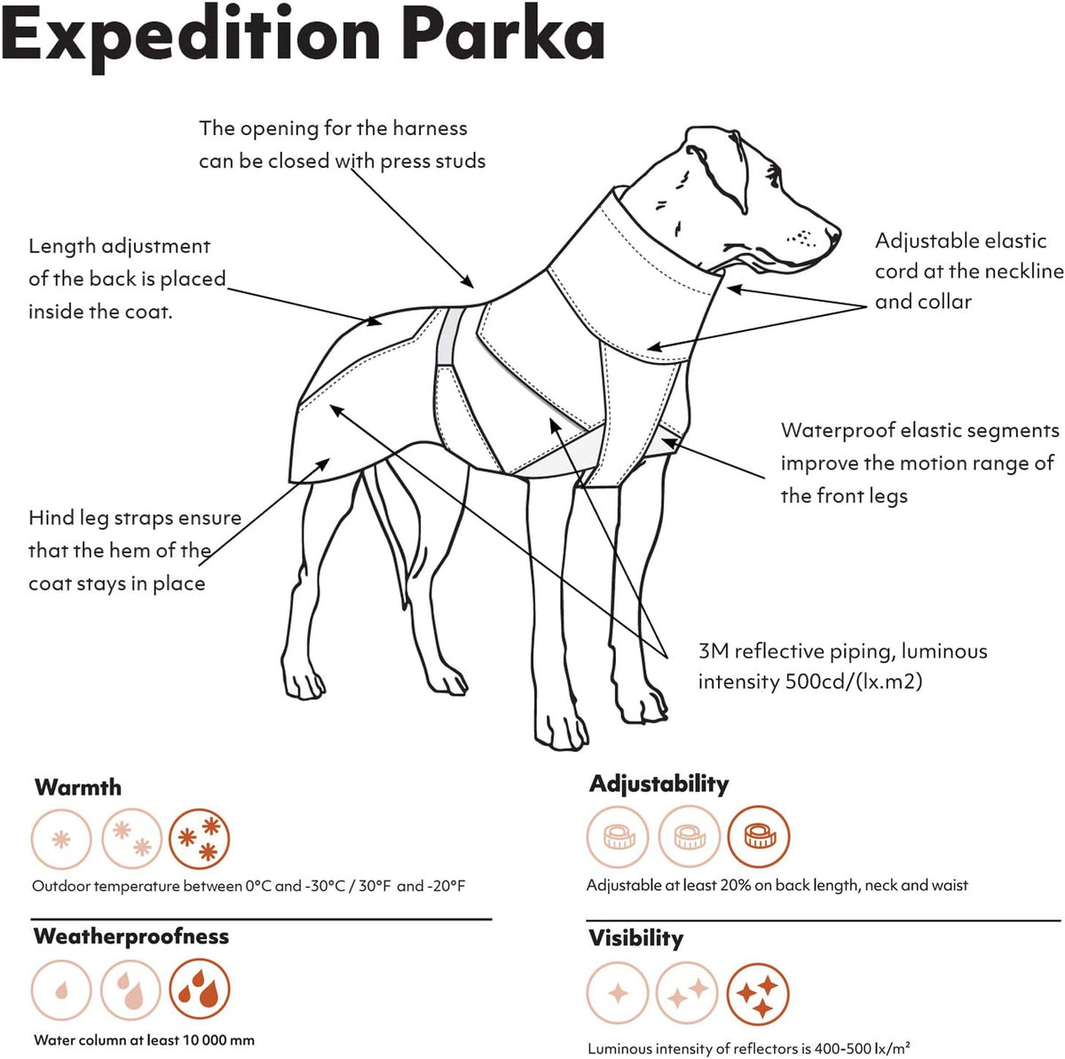 Adjustable neck and collar details on Hurtta dog parka