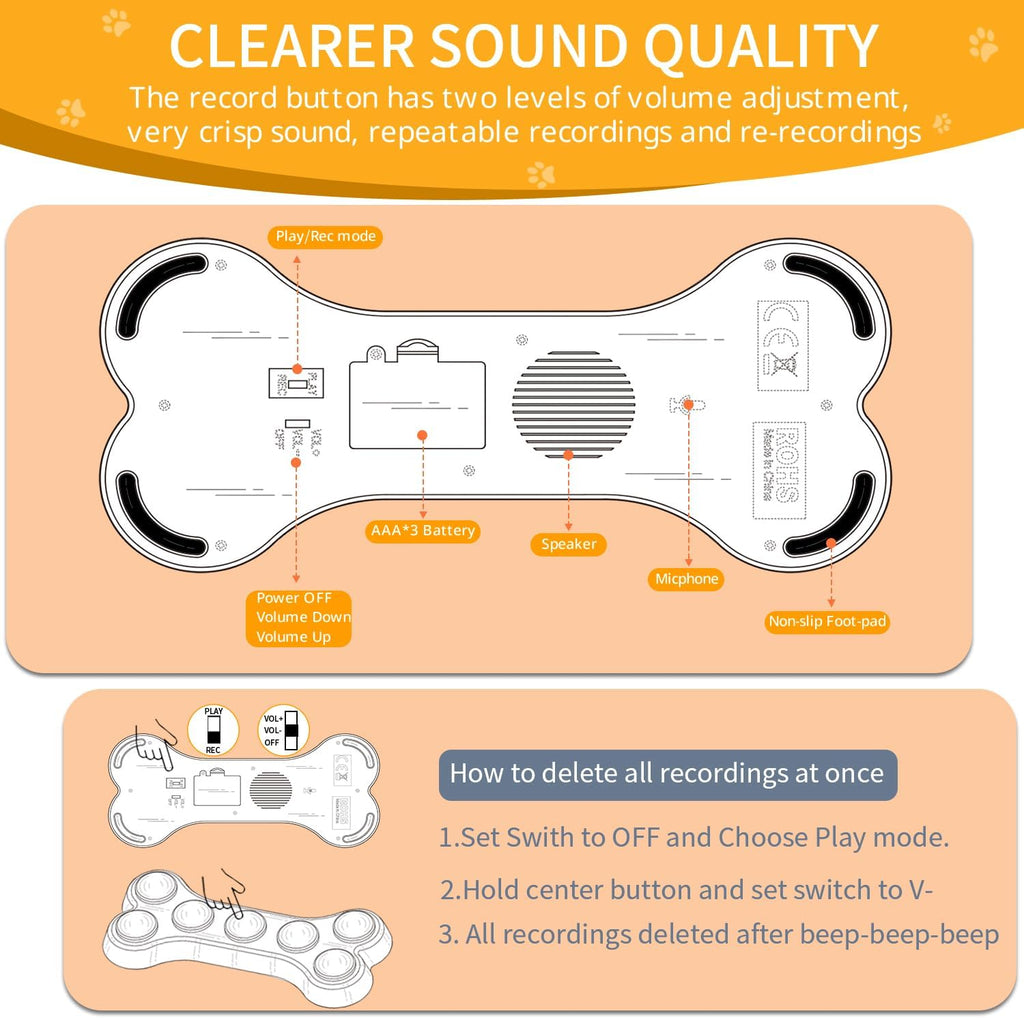 Pet speech training soundboard with fifty custom action stickers