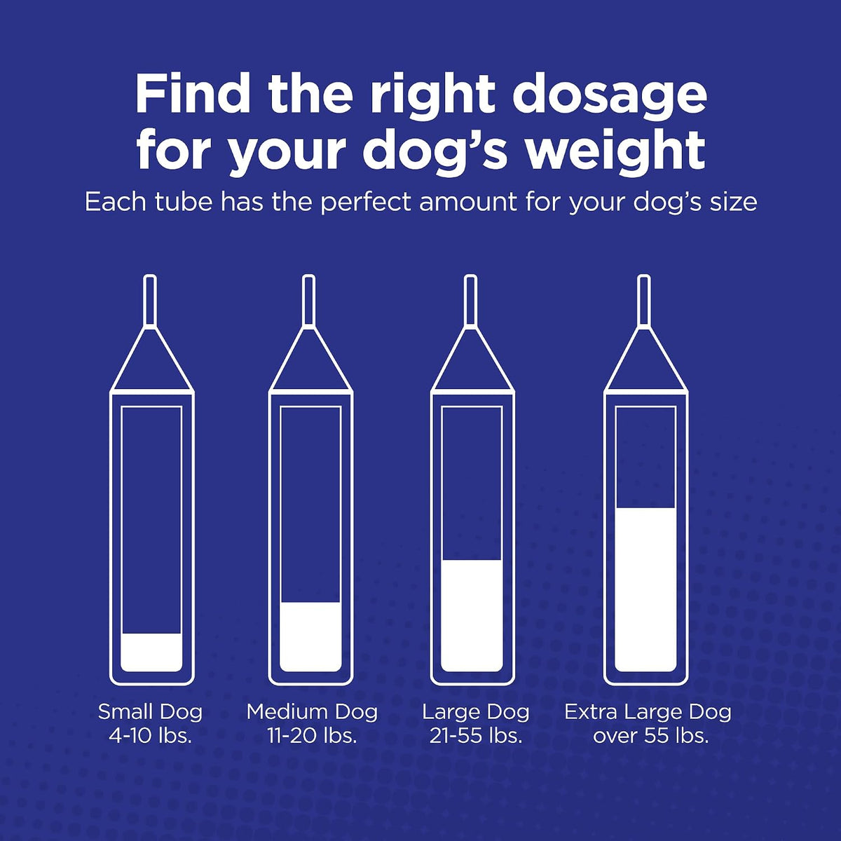 Waterproof topical flea drops for large dogs instructions diagram