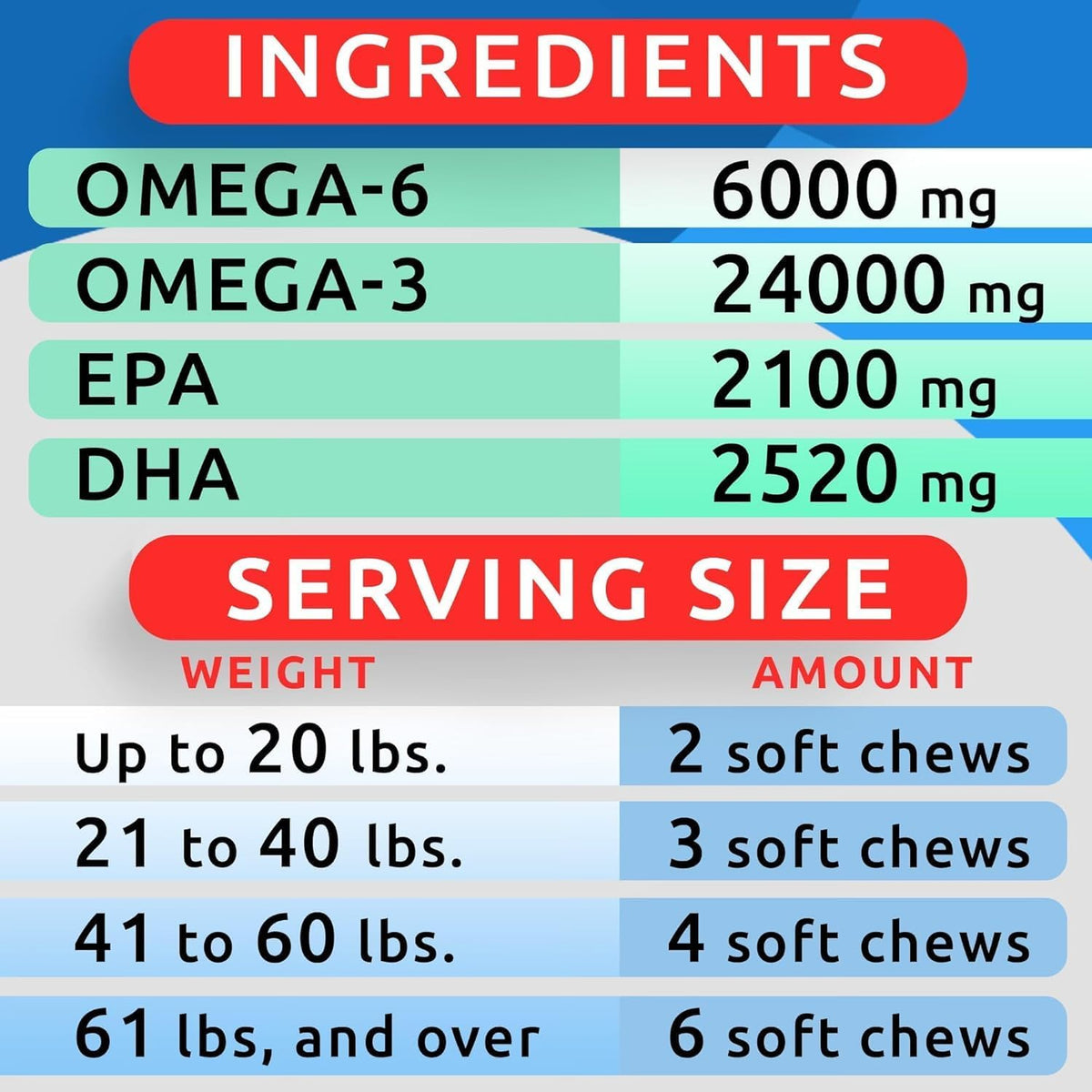 Chicken flavored omega three soft treats for dog shedding control and joint mobility.
