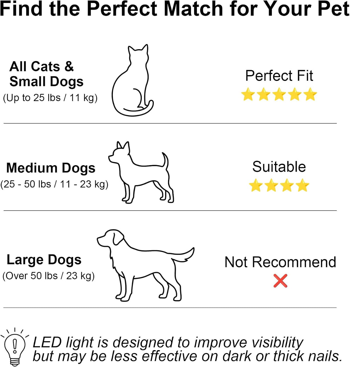 SHAOMABA multi-pet safe claw trimmer showing the overall compact design for small animals.