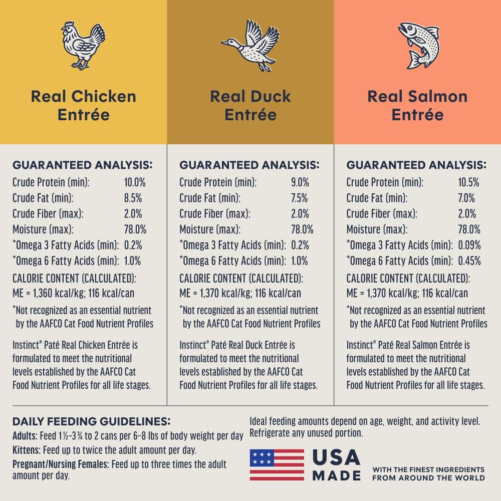 Back label of Instinct wet cat food can showing ingredients