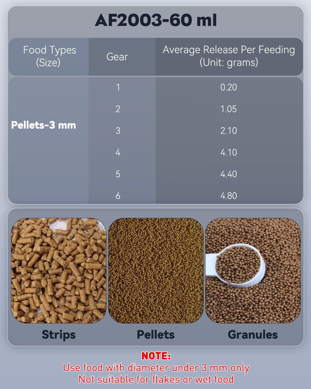 Pawfly sixty milliliter fish food dispenser adjustable settings side view