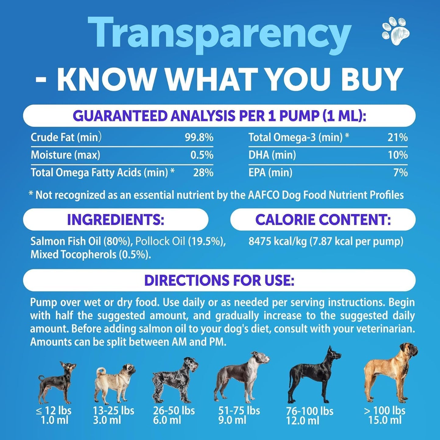 Imported USA pet skin defense fish oil liquid poured over dry dog food.