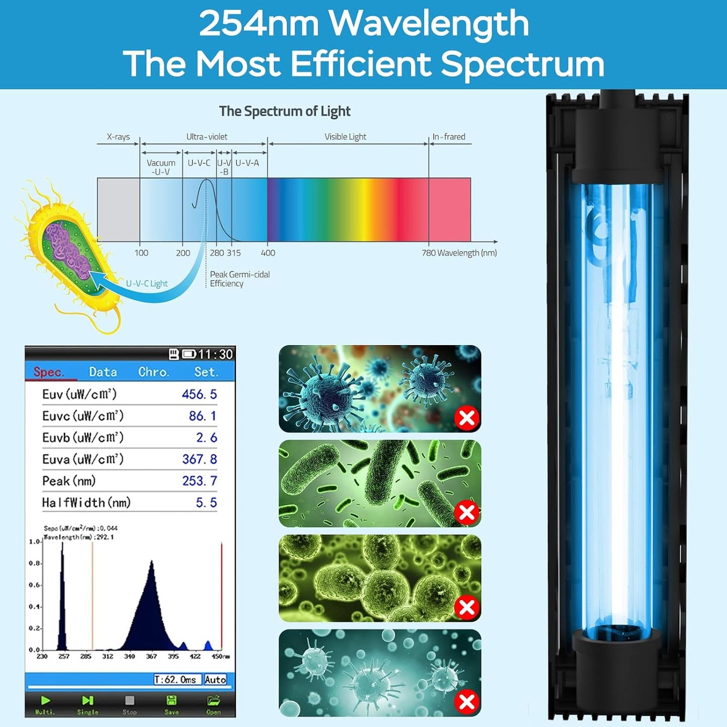 Three watt fish tank water clarifier with protective safety shield