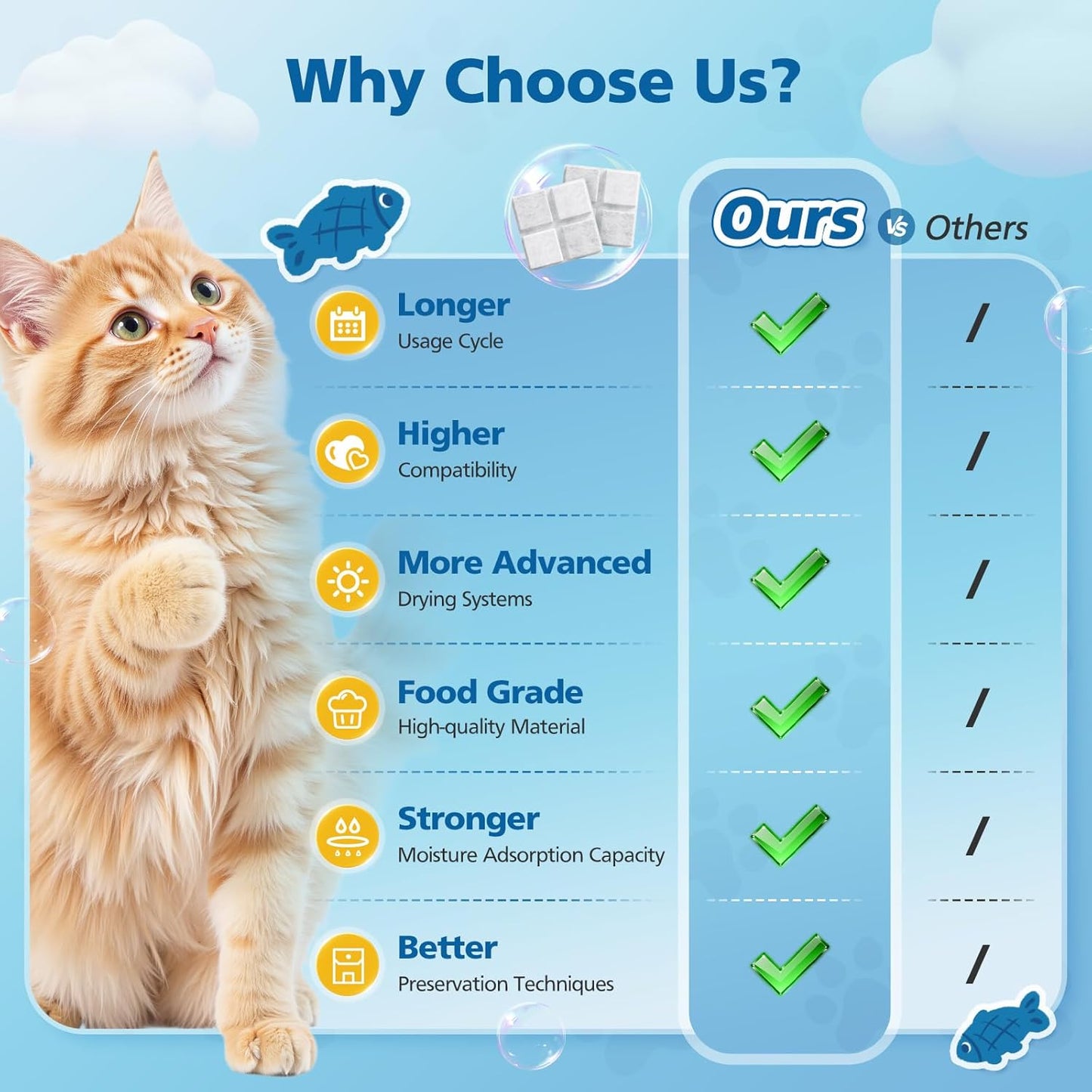 Replacement desiccant bags for automatic pet feeders