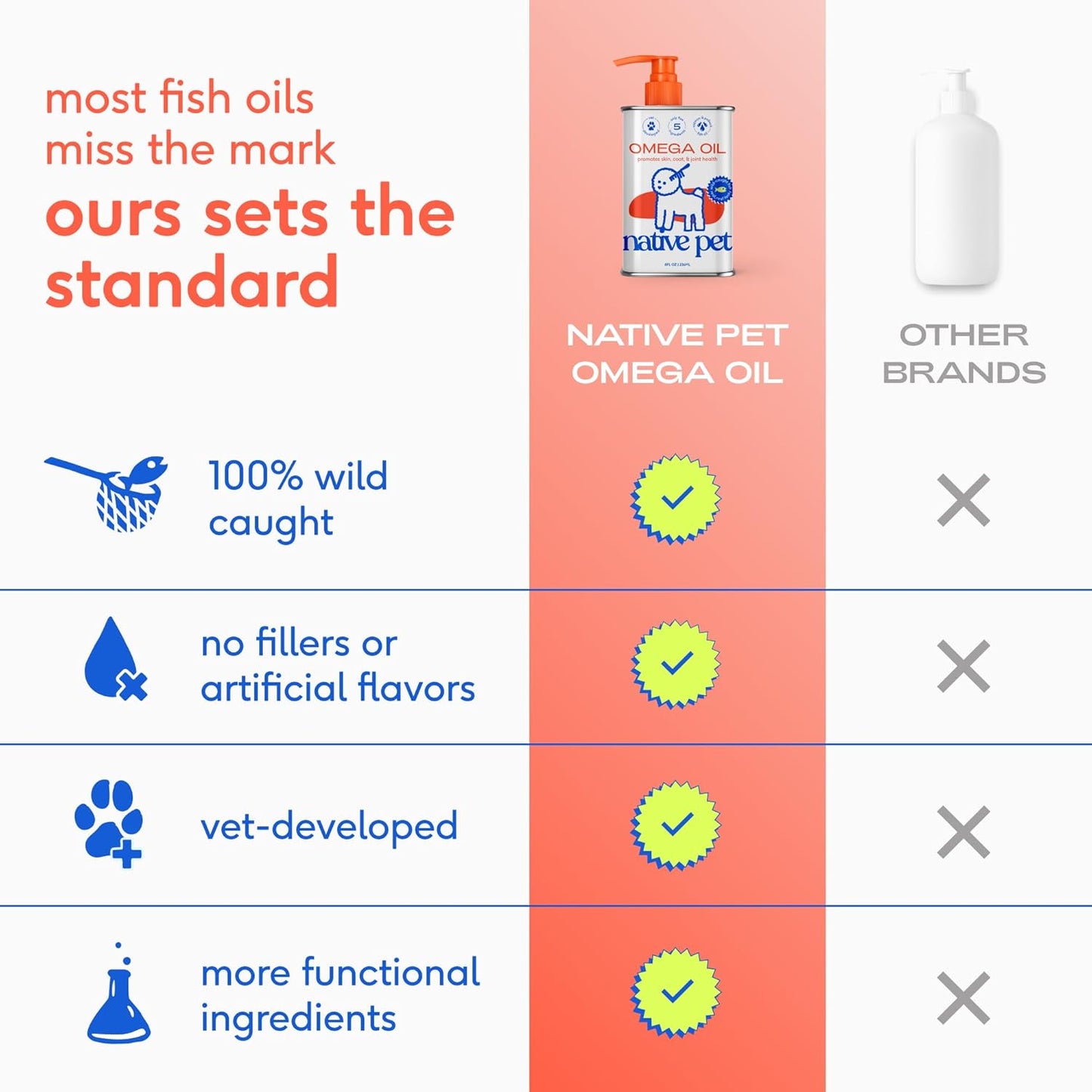 Native Pet skin and coat supplement for dogs pouring over kibble