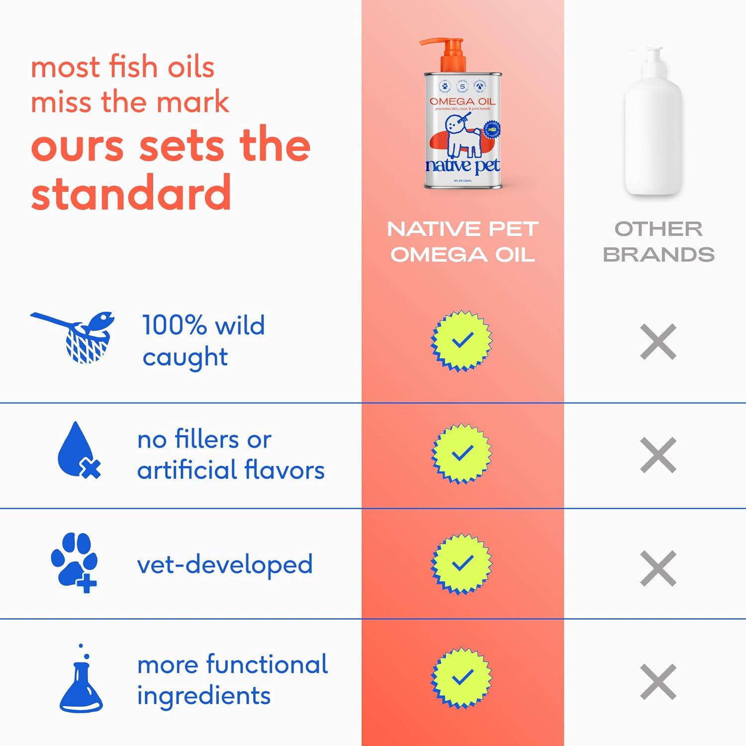 Native Pet skin and coat supplement for dogs pouring over kibble