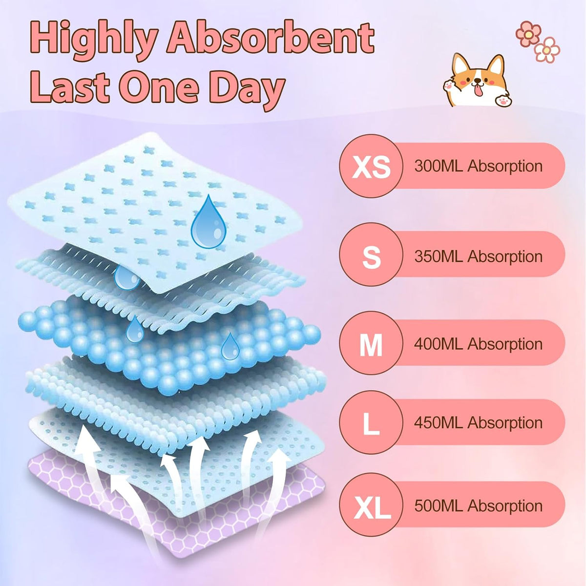 Ambreview leak proof pet wraps demonstrating the 500 milliliter moisture lock polymer core