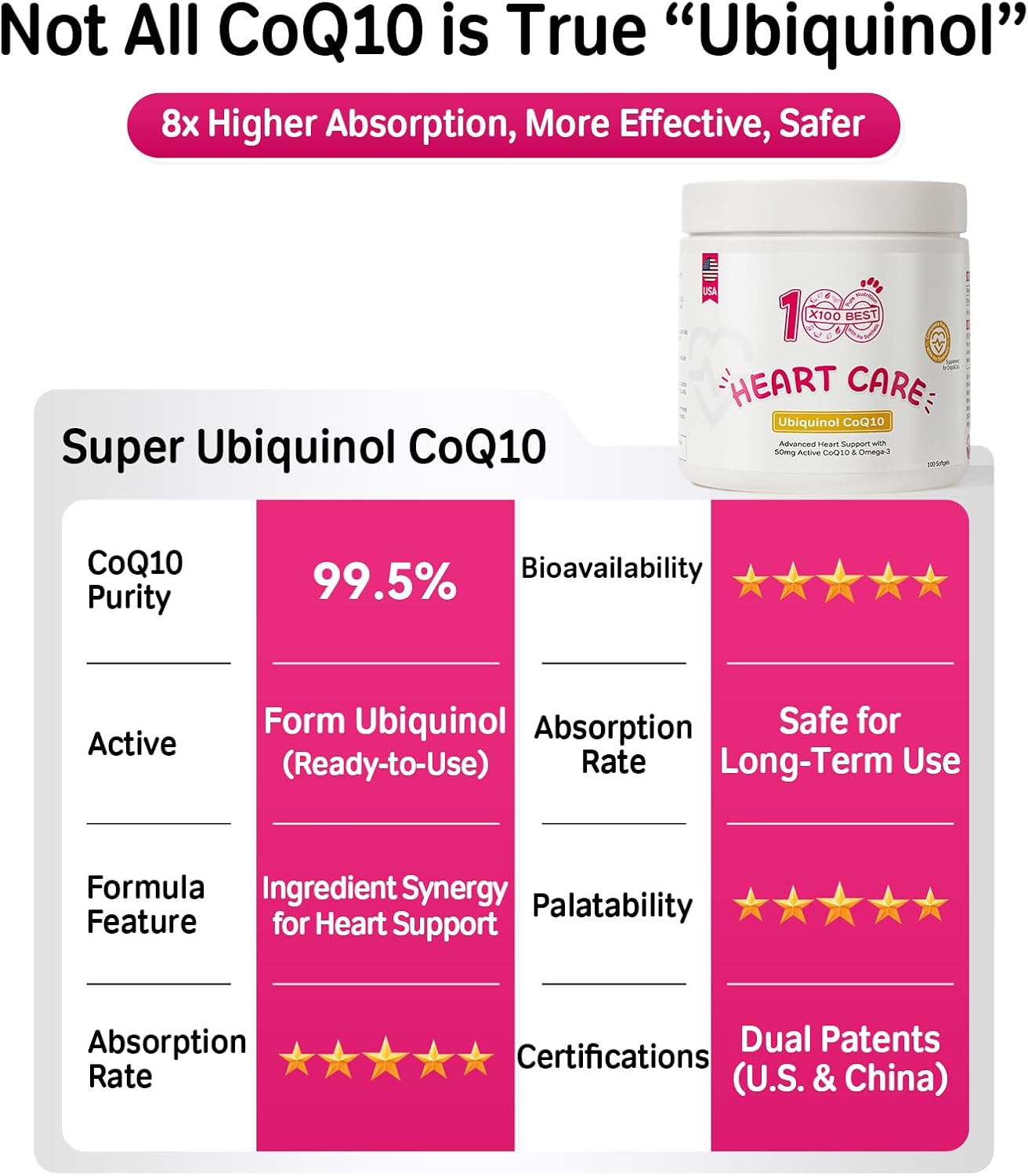 Size comparison of the 100 softgels bottle of pet myocardial energy booster supplement