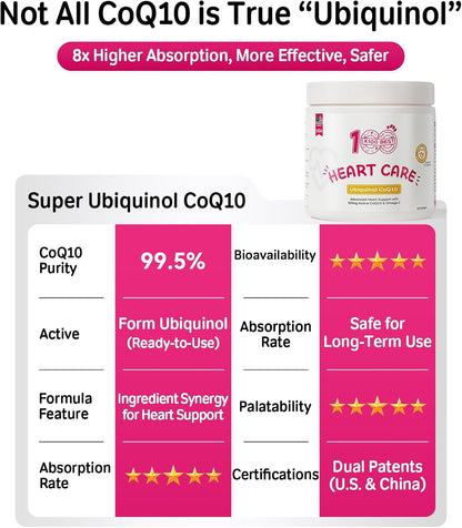 Size comparison of the 100 softgels bottle of pet myocardial energy booster supplement