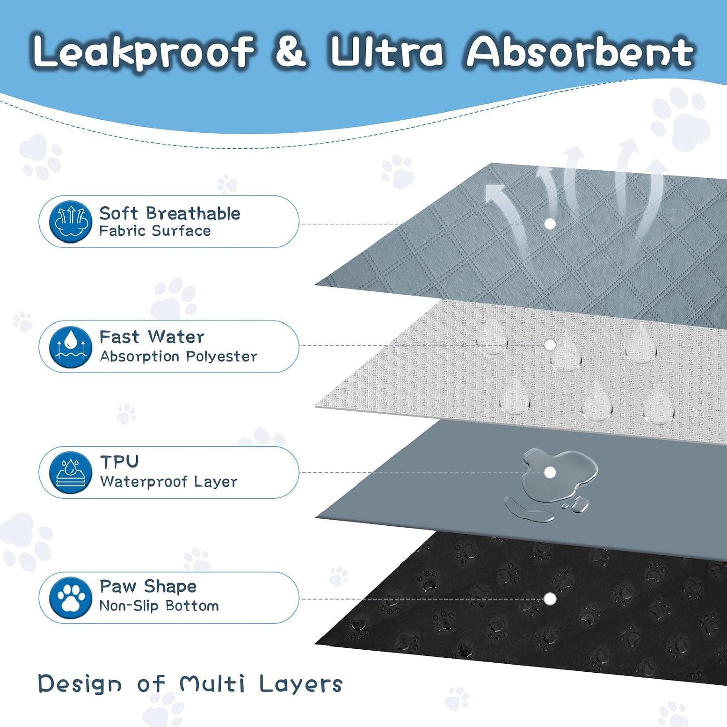 Waterproof TPU backing and non-slip bottom of small animal mat