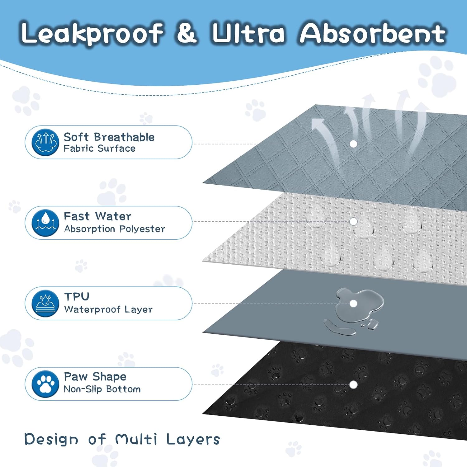 Waterproof TPU backing and non-slip bottom of small animal mat
