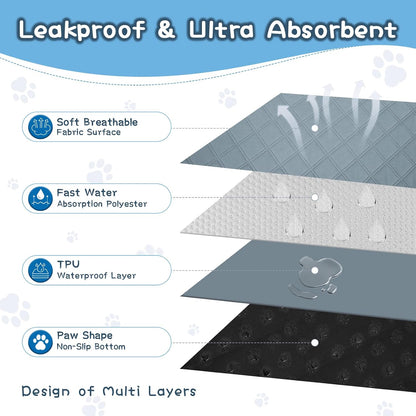 Waterproof TPU backing and non-slip bottom of small animal mat