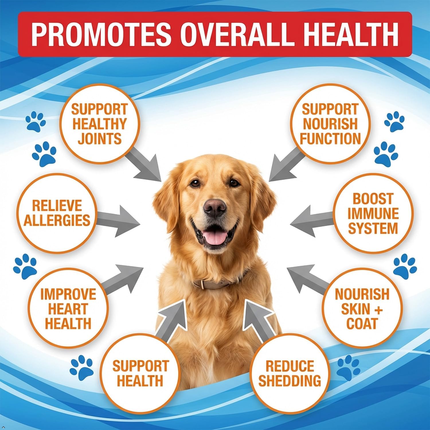 Premium Omega 3 liquid supplement with EPA and DHA for shedding and dry skin control.