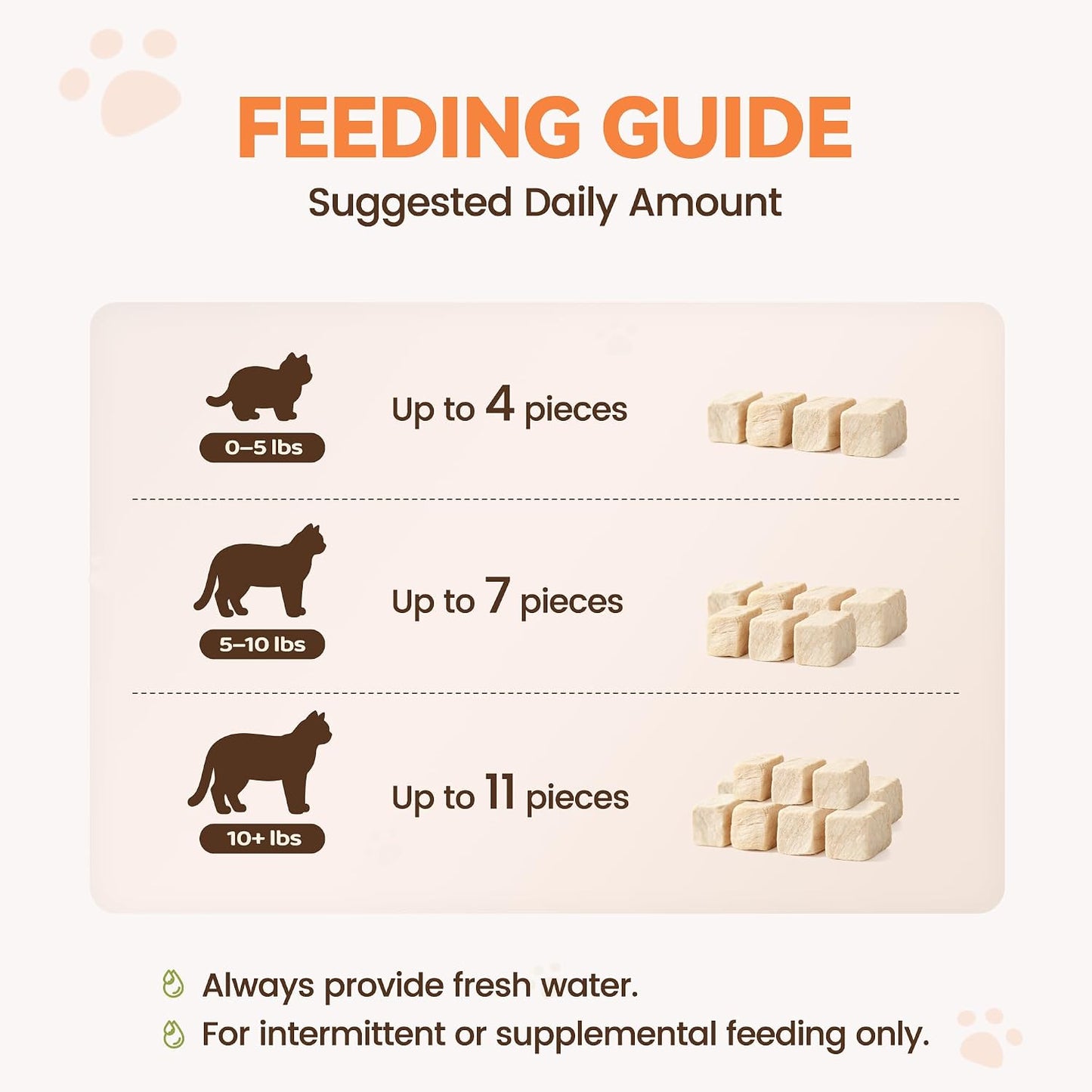 Resealable pet treat packaging from Heckin Yum placed next to an adult cat.