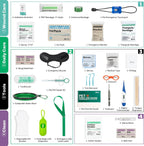 Rhino Rescue Pet Emergency Kit opened wide showing organized veterinary medical supplies.