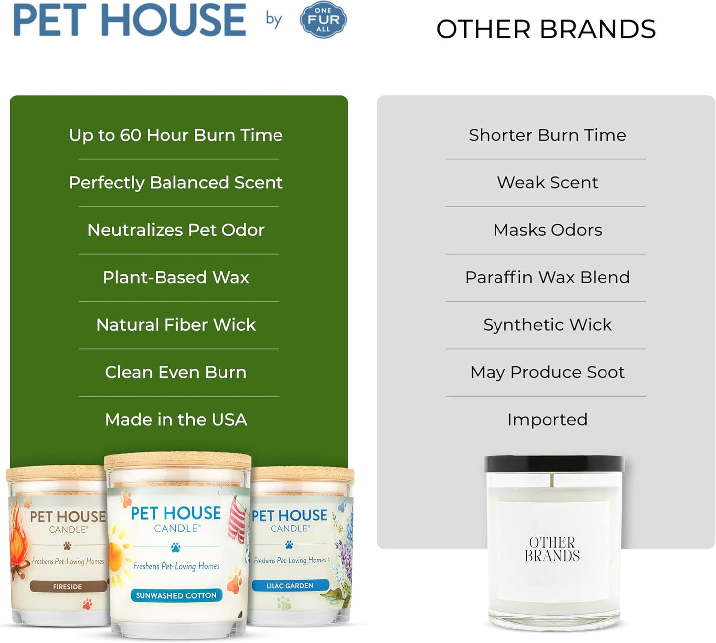 One Fur All vanilla citrus scented soy candle lifestyle setup in living room.