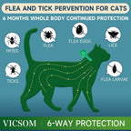 VICSOM topical drops application spot on treatment for kittens over 1.5 pounds