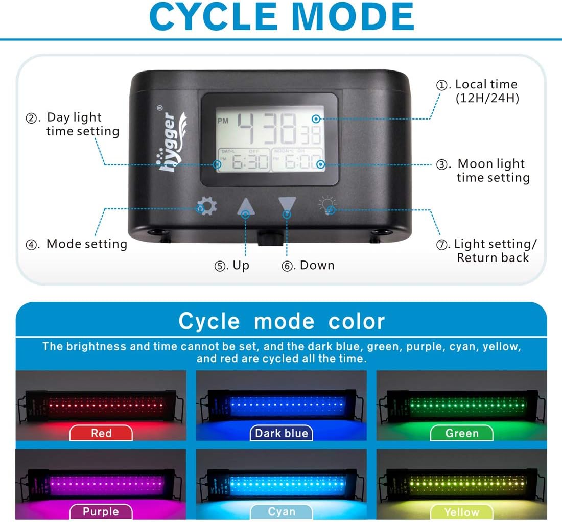 Close up of Hygger IP68 waterproof LED beads