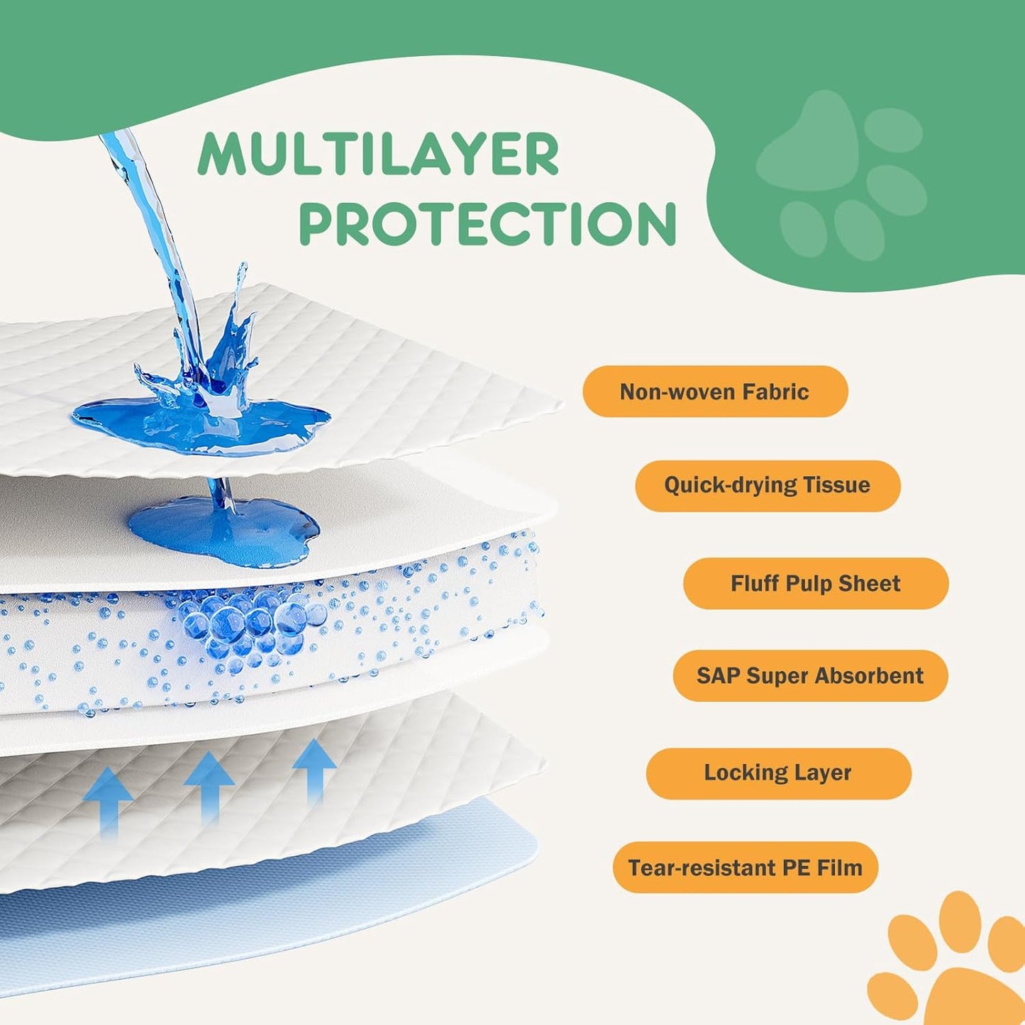 Leakproof pet potty pad with blue waterproof backing protection