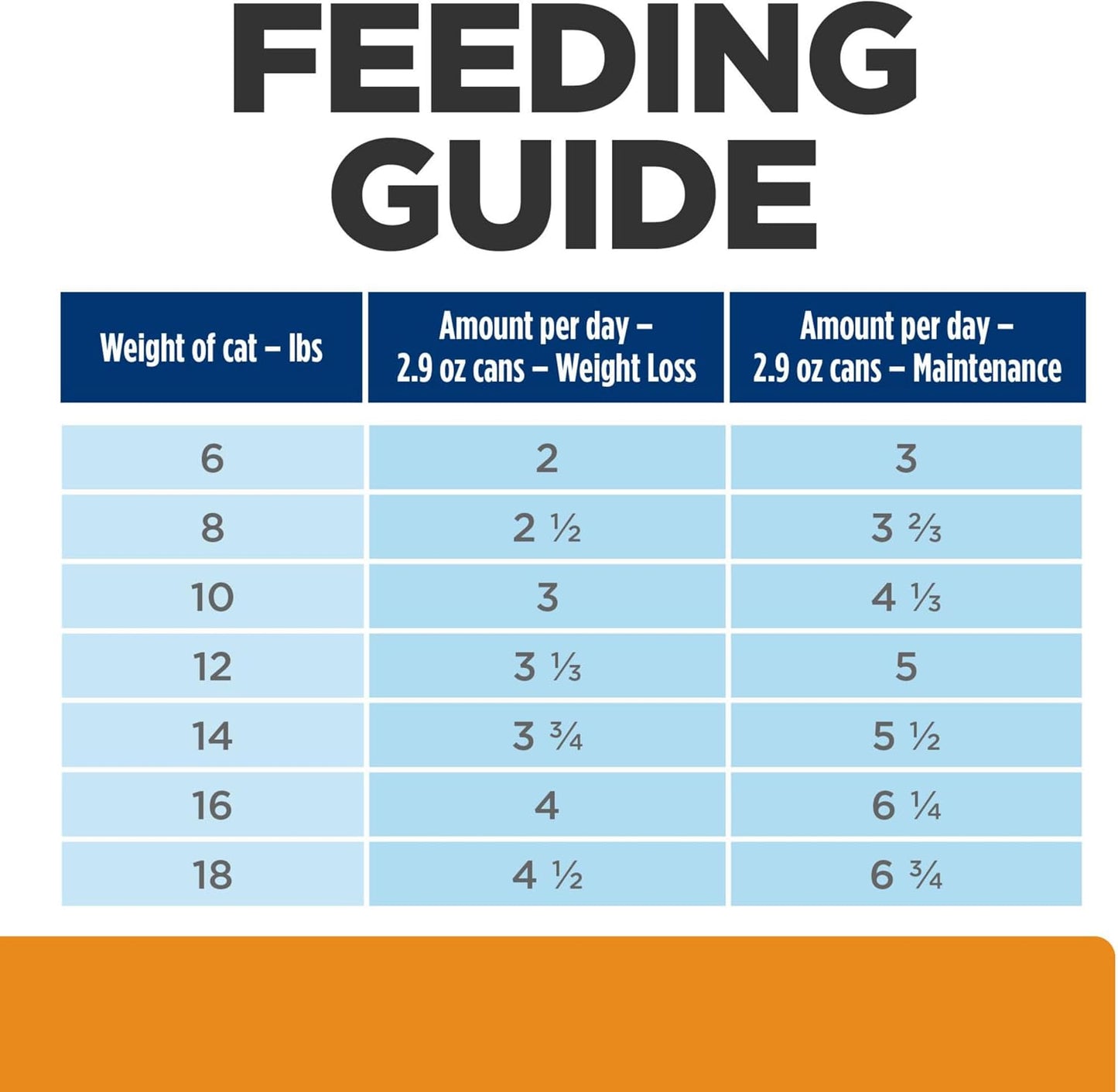 Hill's Prescription Diet c/d Multicare + Metabolic Wet Cat Food, Vegetable & Chicken Stew, 2.9 oz. Cans, 24-Pack - Image 12