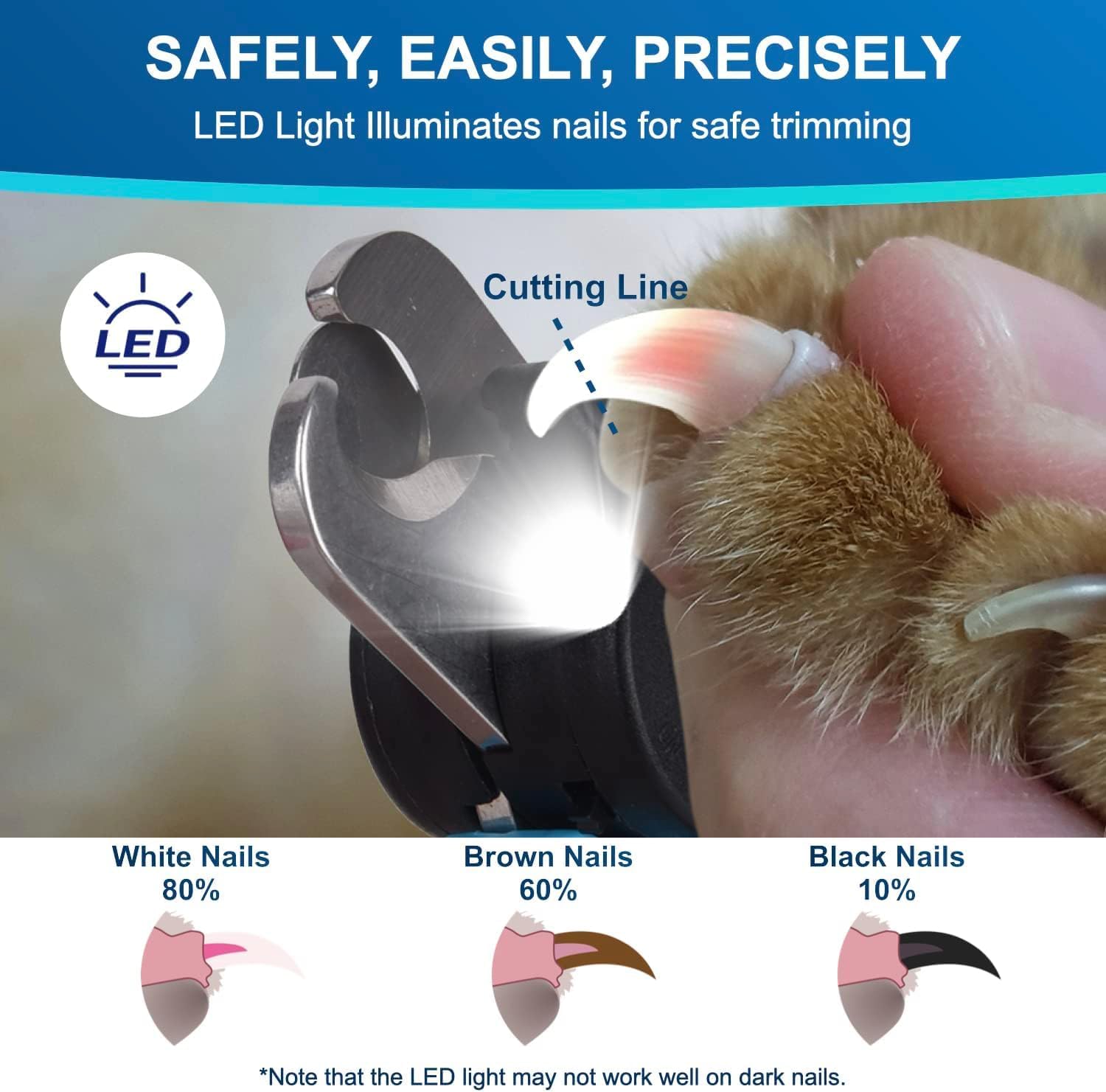 Itoleeve pet nail clipper with LED light illuminated