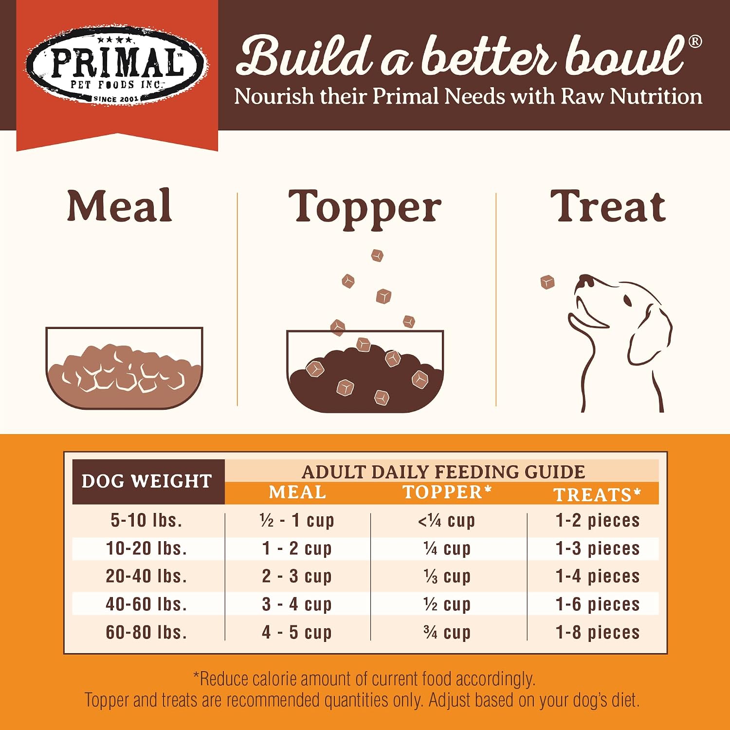Primal Pet Foods Pronto Beef recipe organic vegetable and fruit nutrition callouts