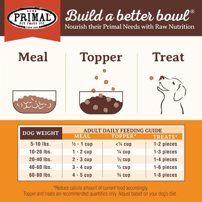 Primal Pet Foods Pronto Beef recipe organic vegetable and fruit nutrition callouts