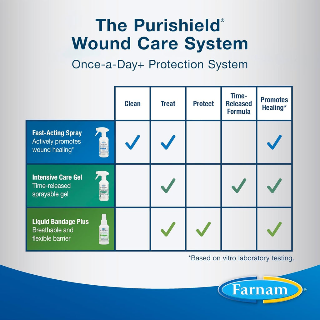 Farnam Purishield bottle placed next to animal care supplies