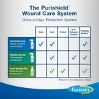Farnam Purishield bottle placed next to animal care supplies