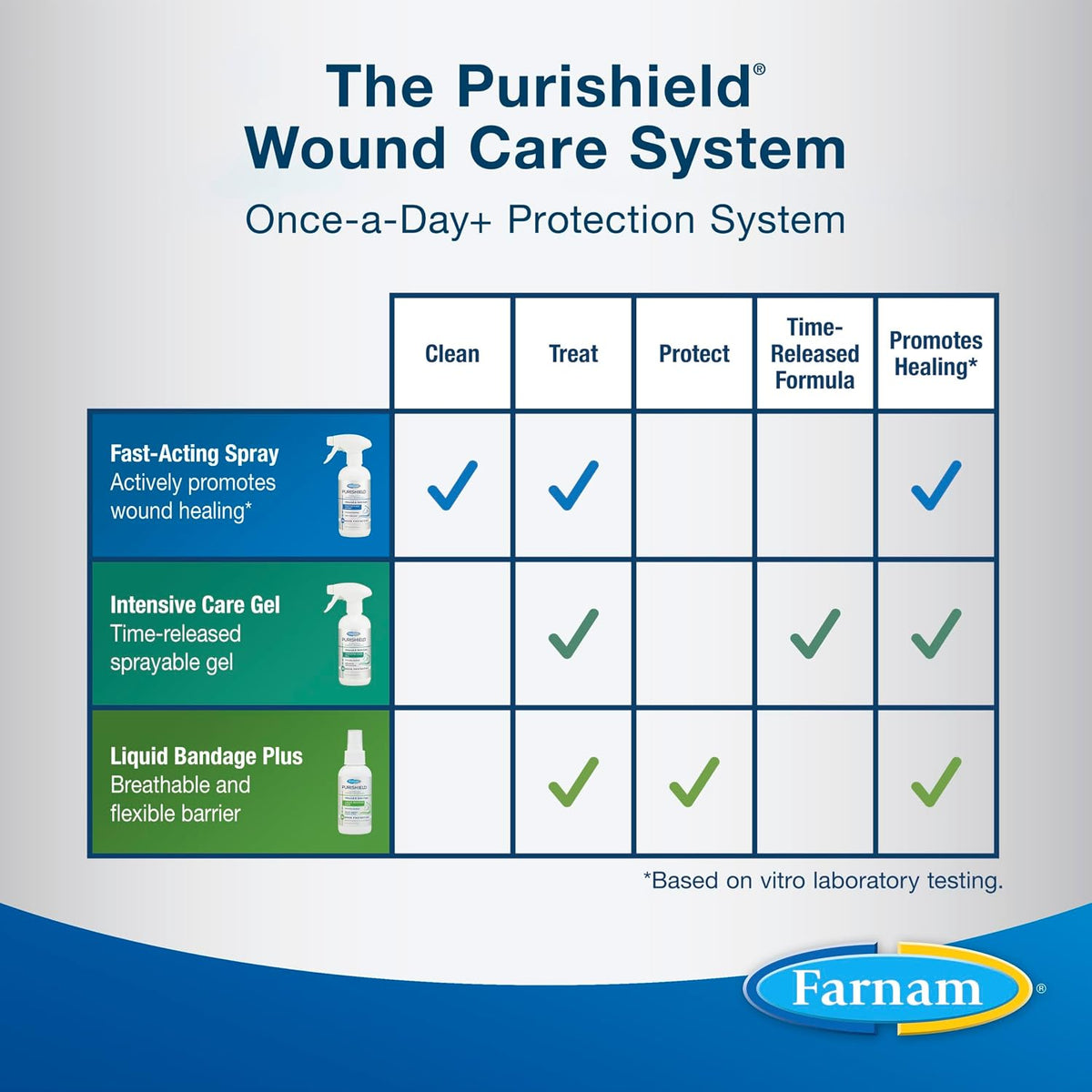 Farnam Purishield bottle placed next to animal care supplies