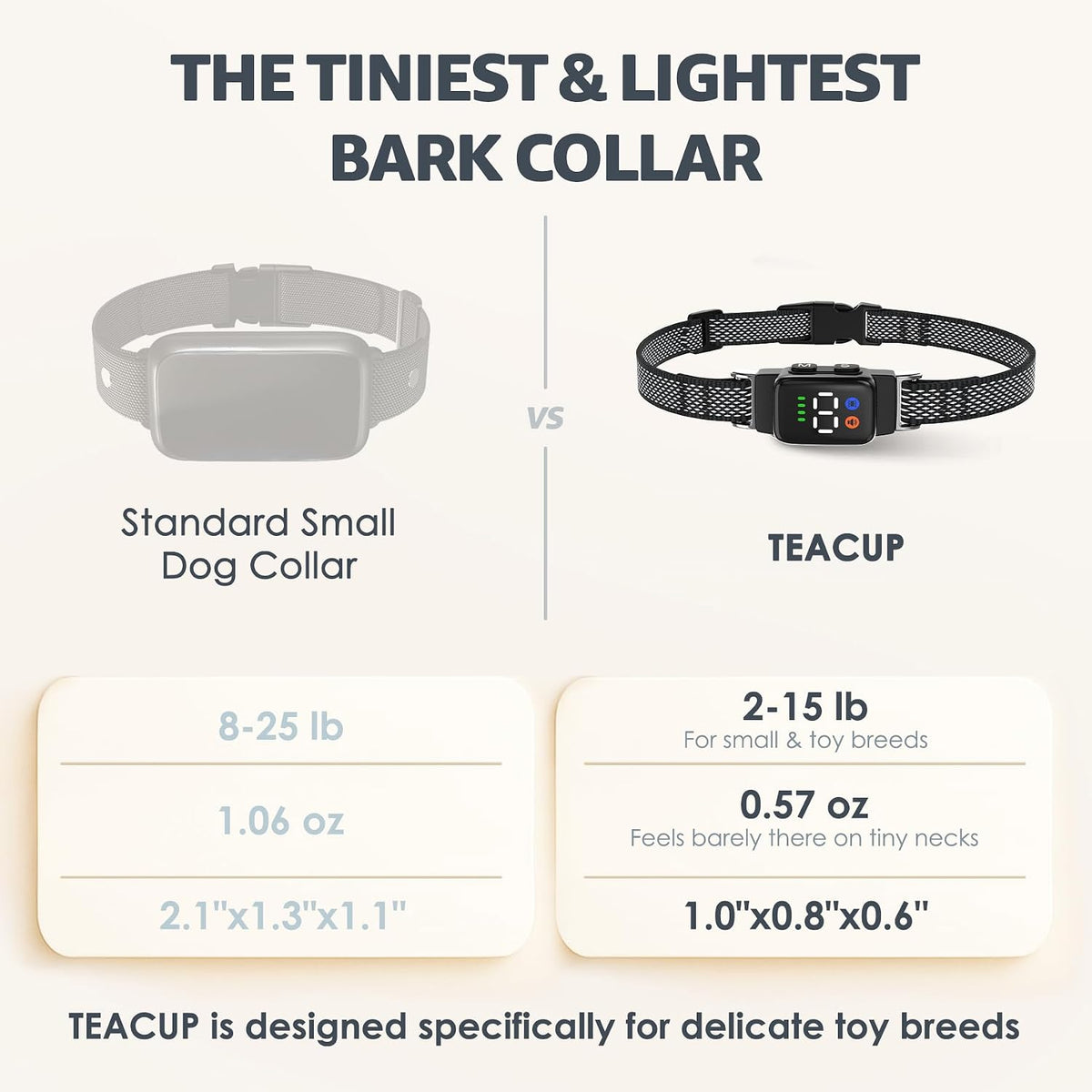 Close up of Elecane Teacup collar magnetic charging port
