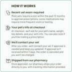 Close up of Atropine Ophthalmic Solution packaging for veterinary use