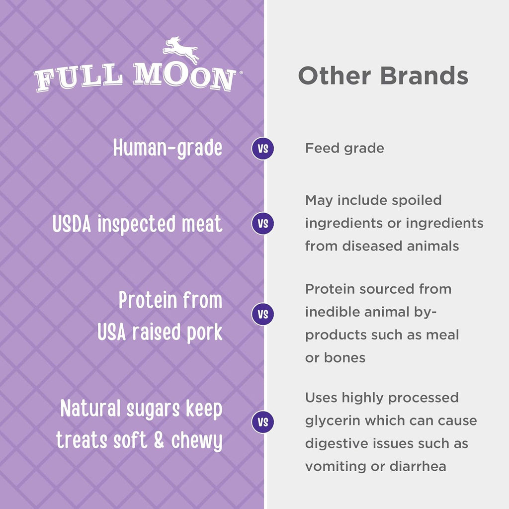 Full Moon 10 ounce pork jerky bag showing ingredients