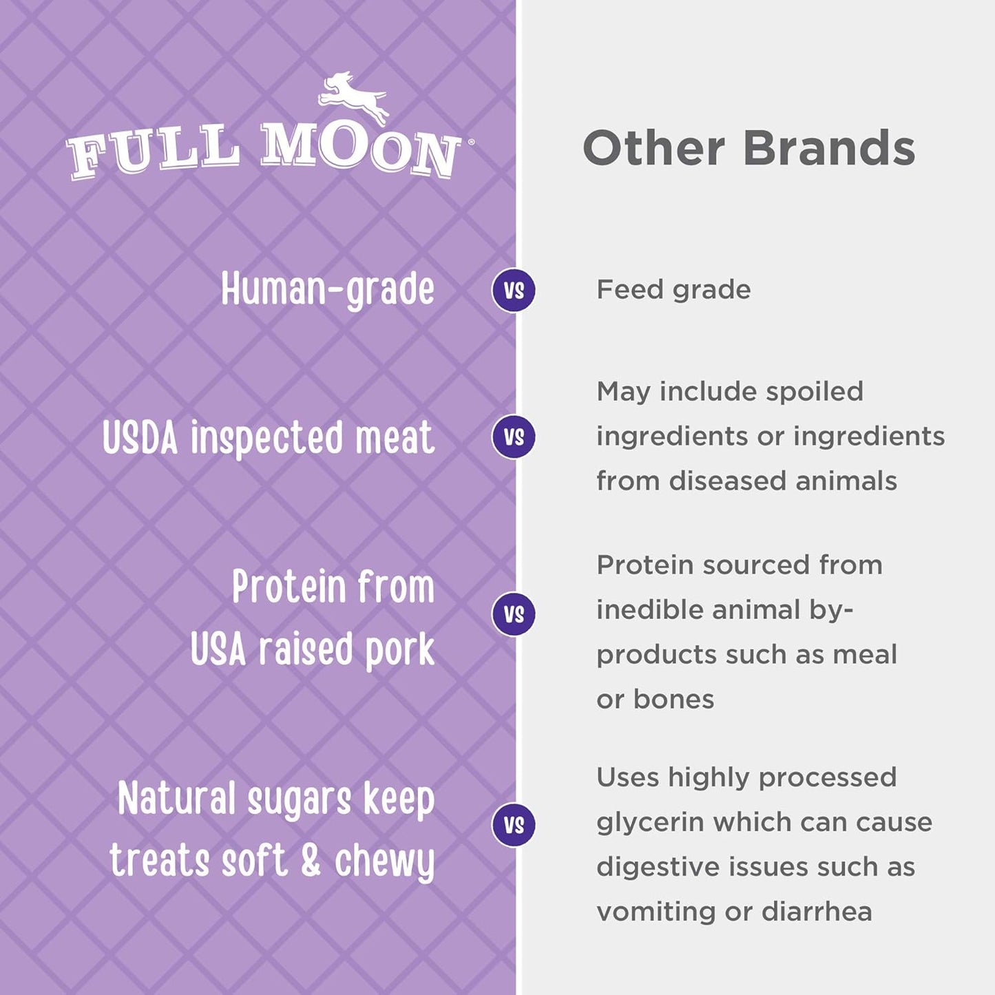 Full Moon 10 ounce pork jerky bag showing ingredients