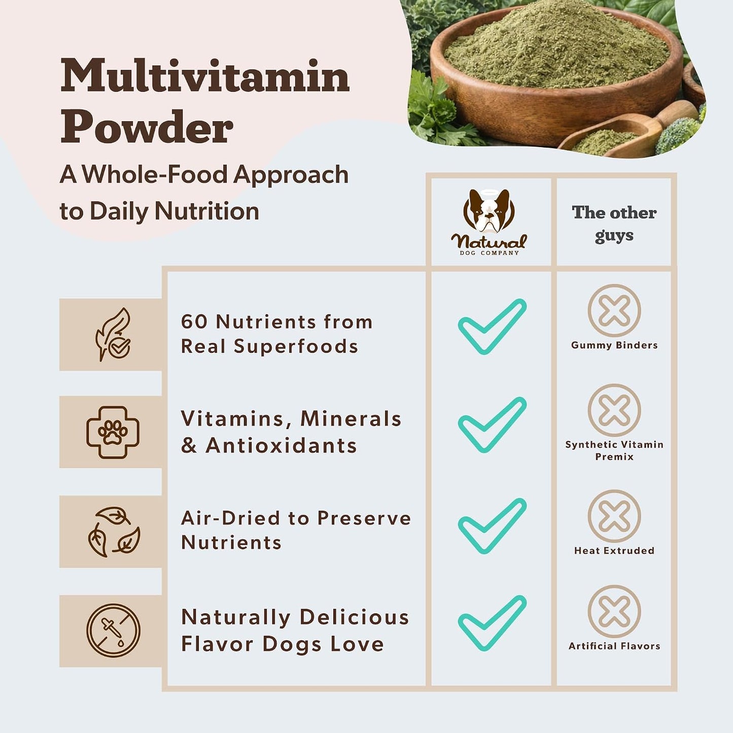 Natural Dog Company daily nutrient supplement scoop size instructions for pets