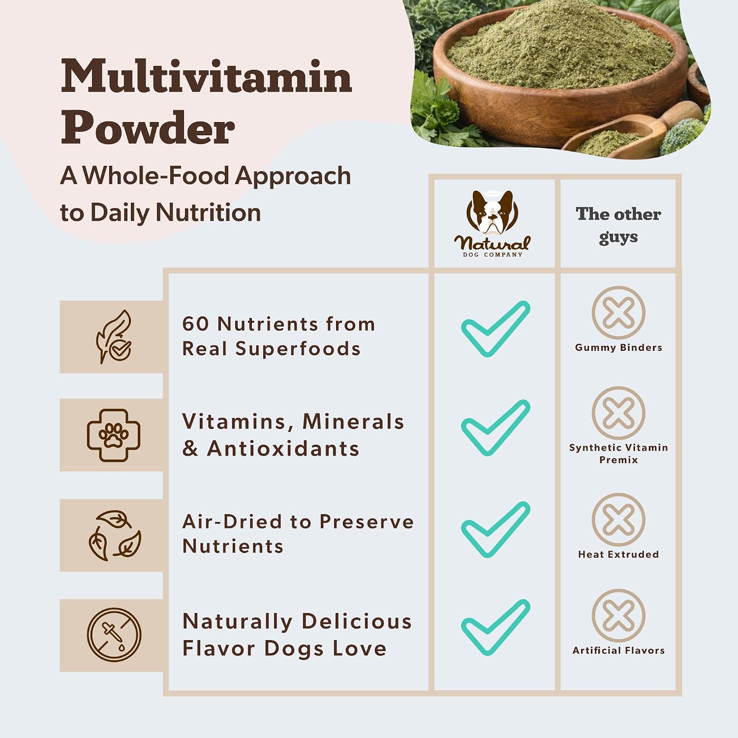 Natural Dog Company daily nutrient supplement scoop size instructions for pets