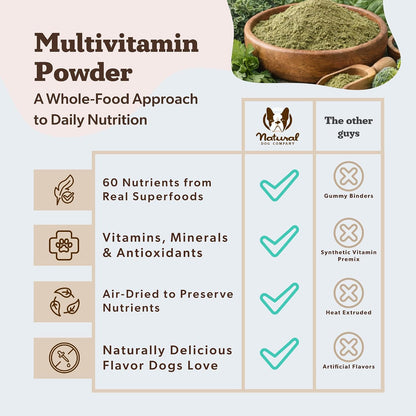 Natural Dog Company daily nutrient supplement scoop size instructions for pets