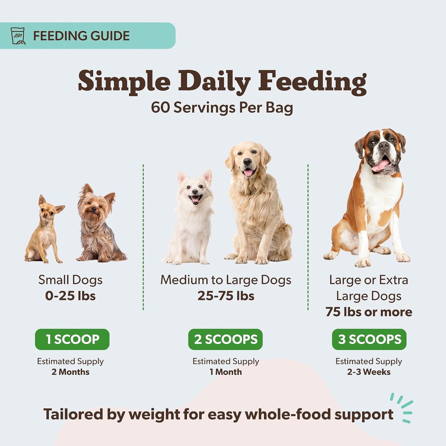 Organic greens meal topper powder for canine digestive care