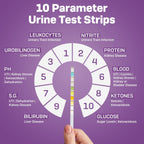 Pet urine test kit color comparison chart for tracking glucose and pH levels.
