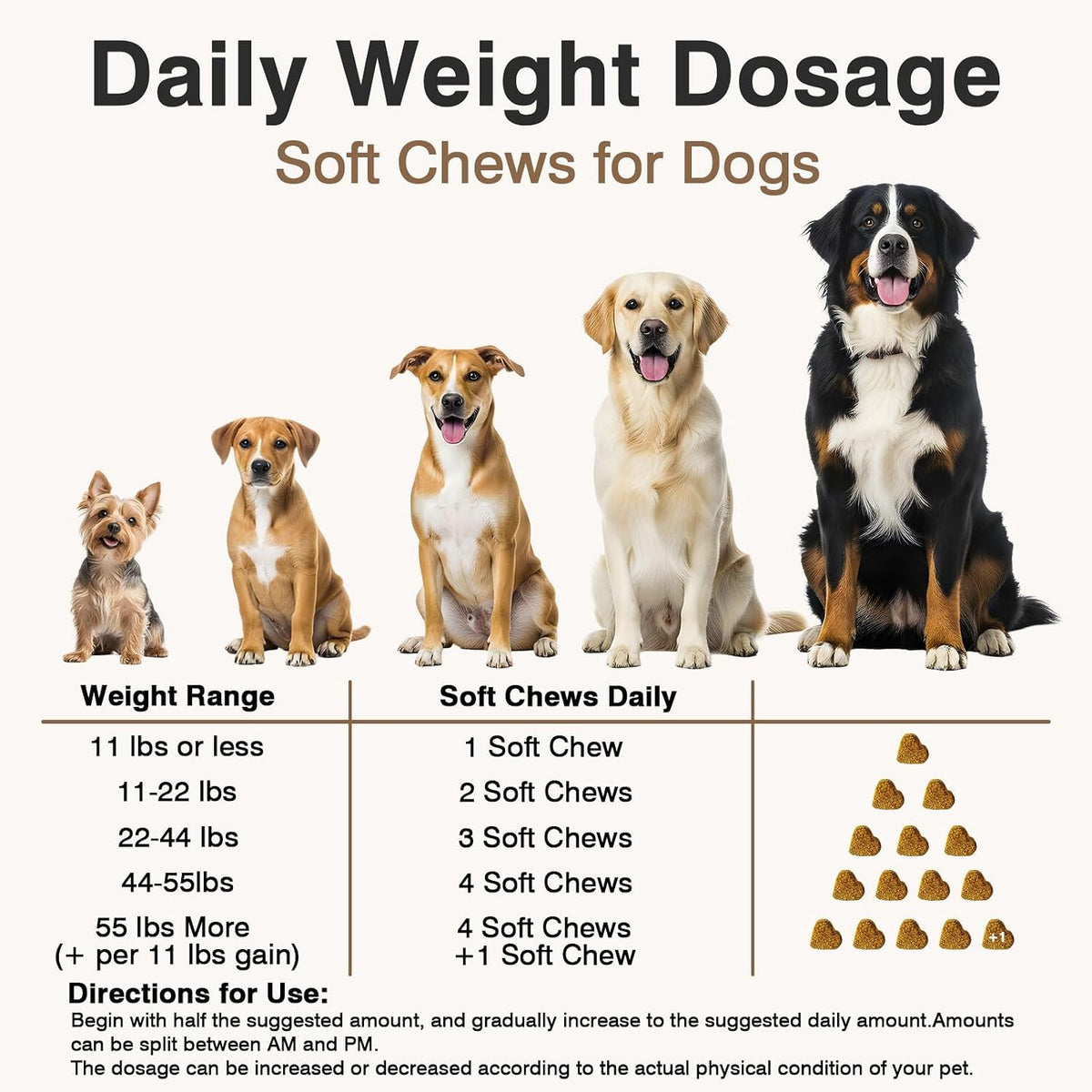 Nutritional information on Klomkmcl dog supplement jar