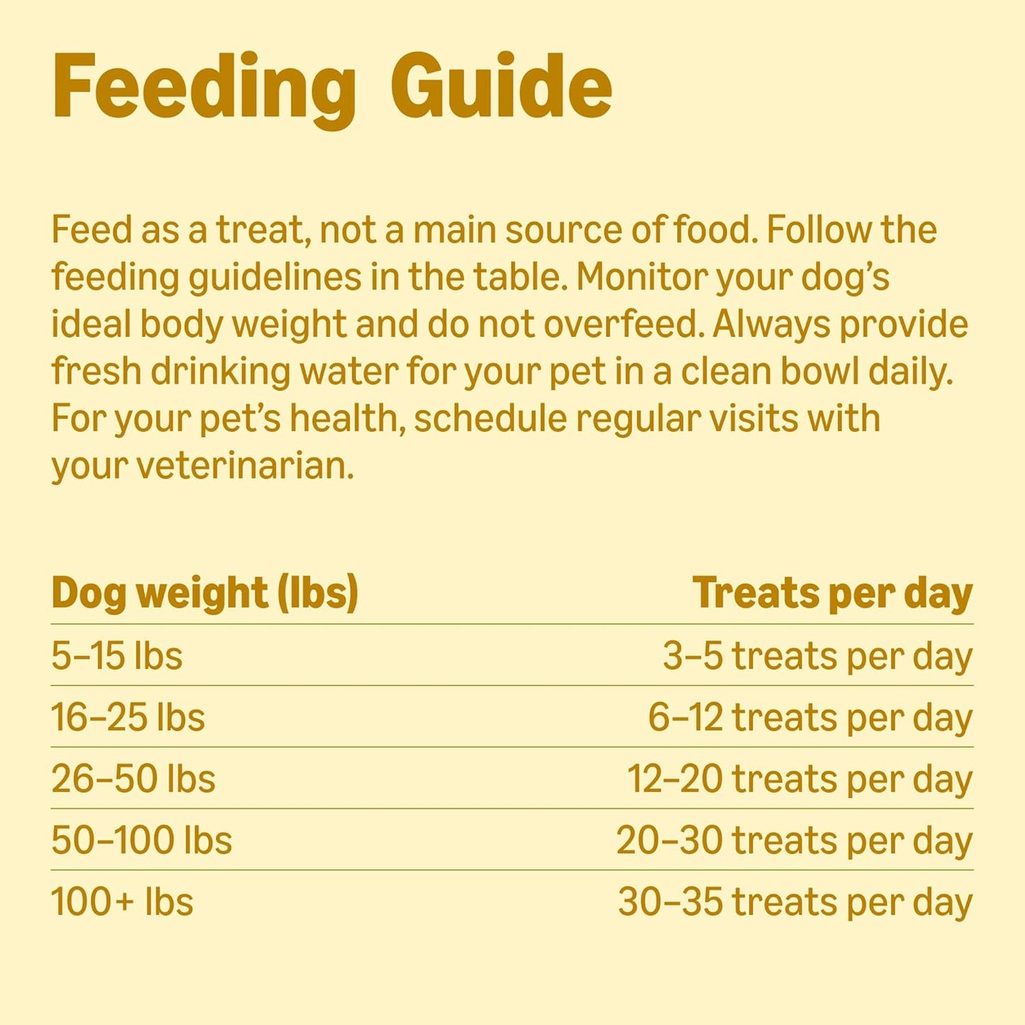 Small bite rewards for canine obedience training sessions