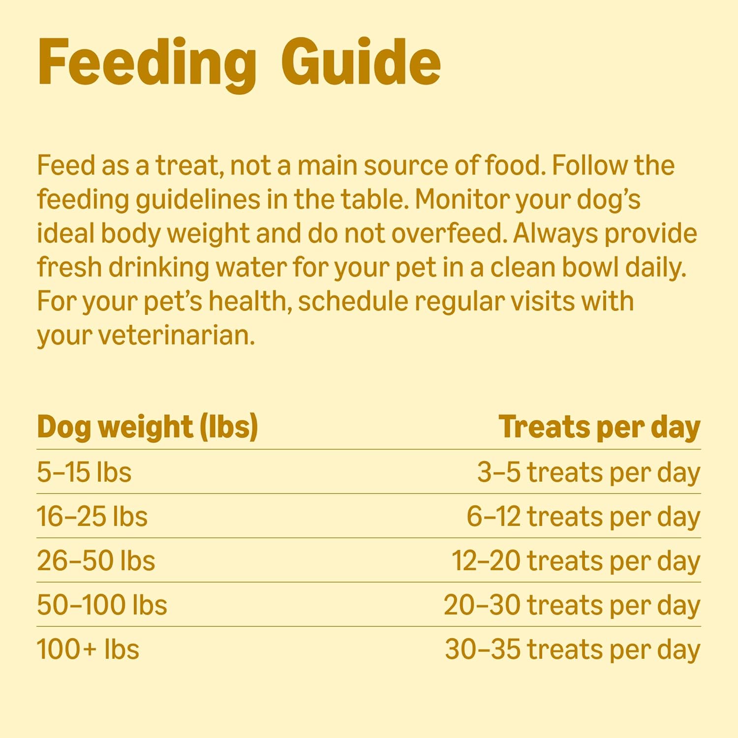 Small bite rewards for canine obedience training sessions